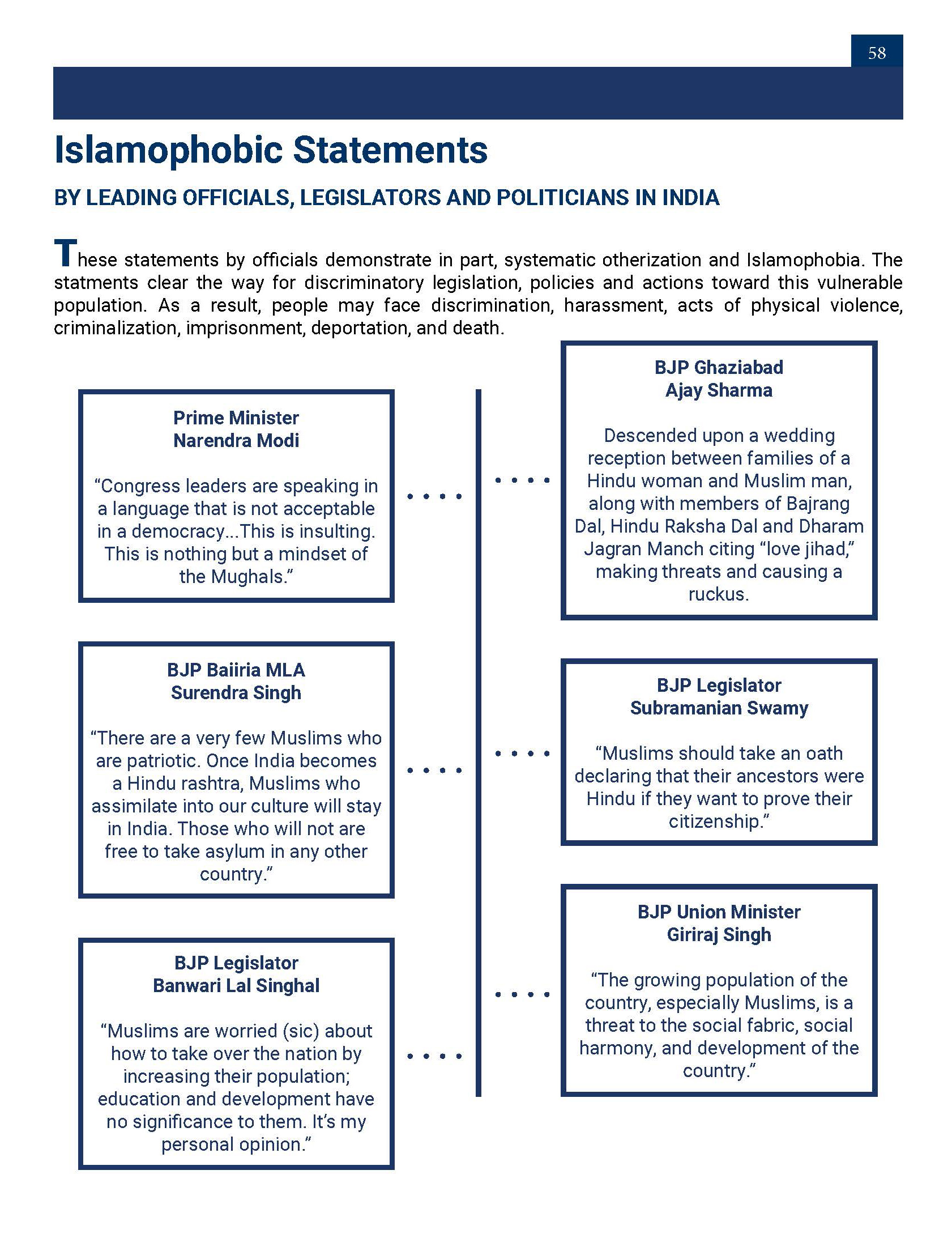 Islamophobic statements1