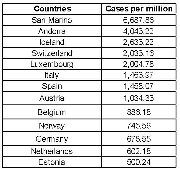 Covid-19_Chart Covid-19_Chart